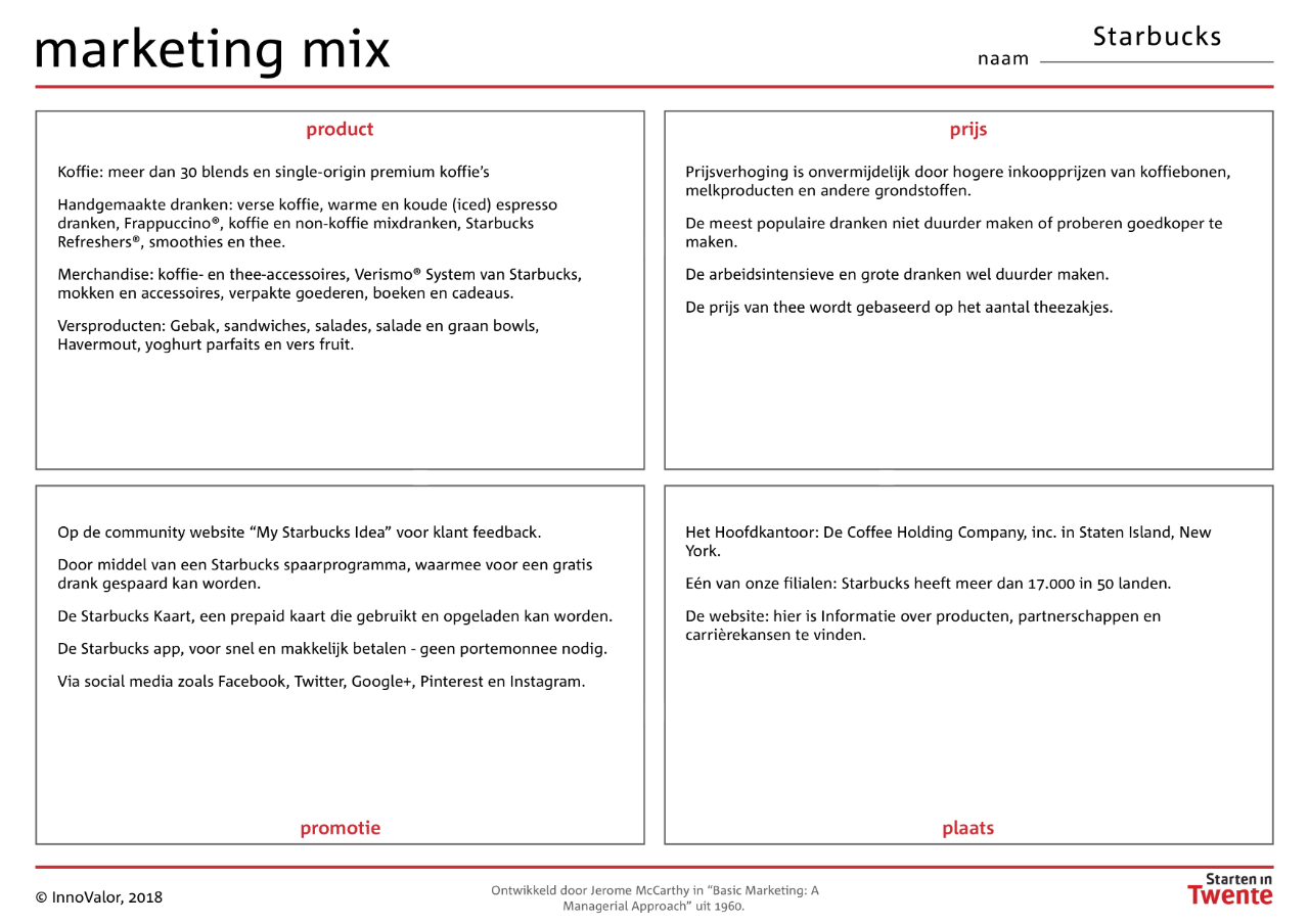 Marketing Mix  Starten in Twente